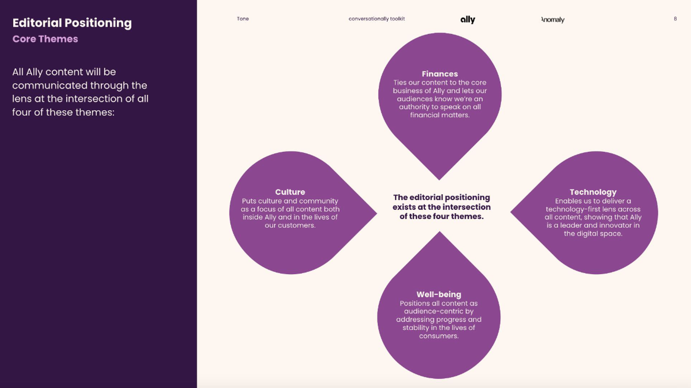 Core editorial themes: finances, culture, wellbeing, and technology, arranged around the editorial positioning