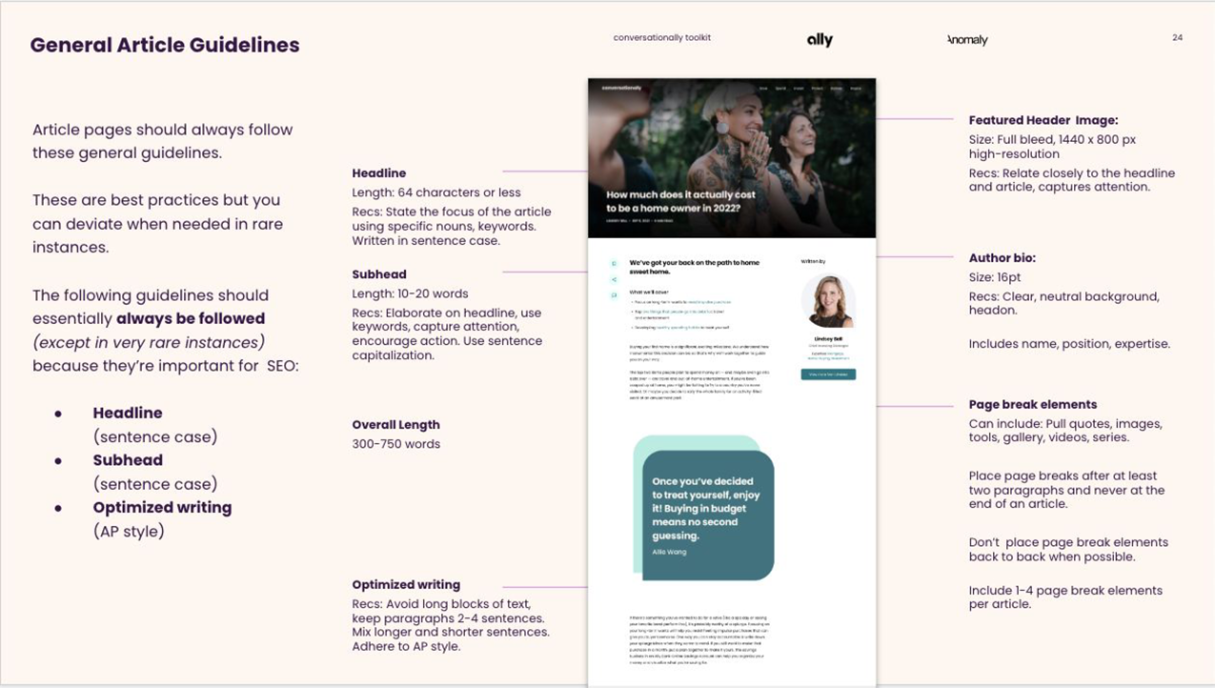 General article guidelines covering imagery, headline, subhead, body, and contributor treatment