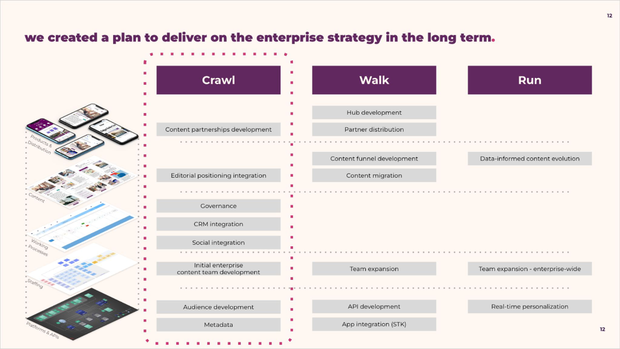 Multi-year enterprise content growth plan organized into crawl, walk, and run phases across platform, data, operations, and organization