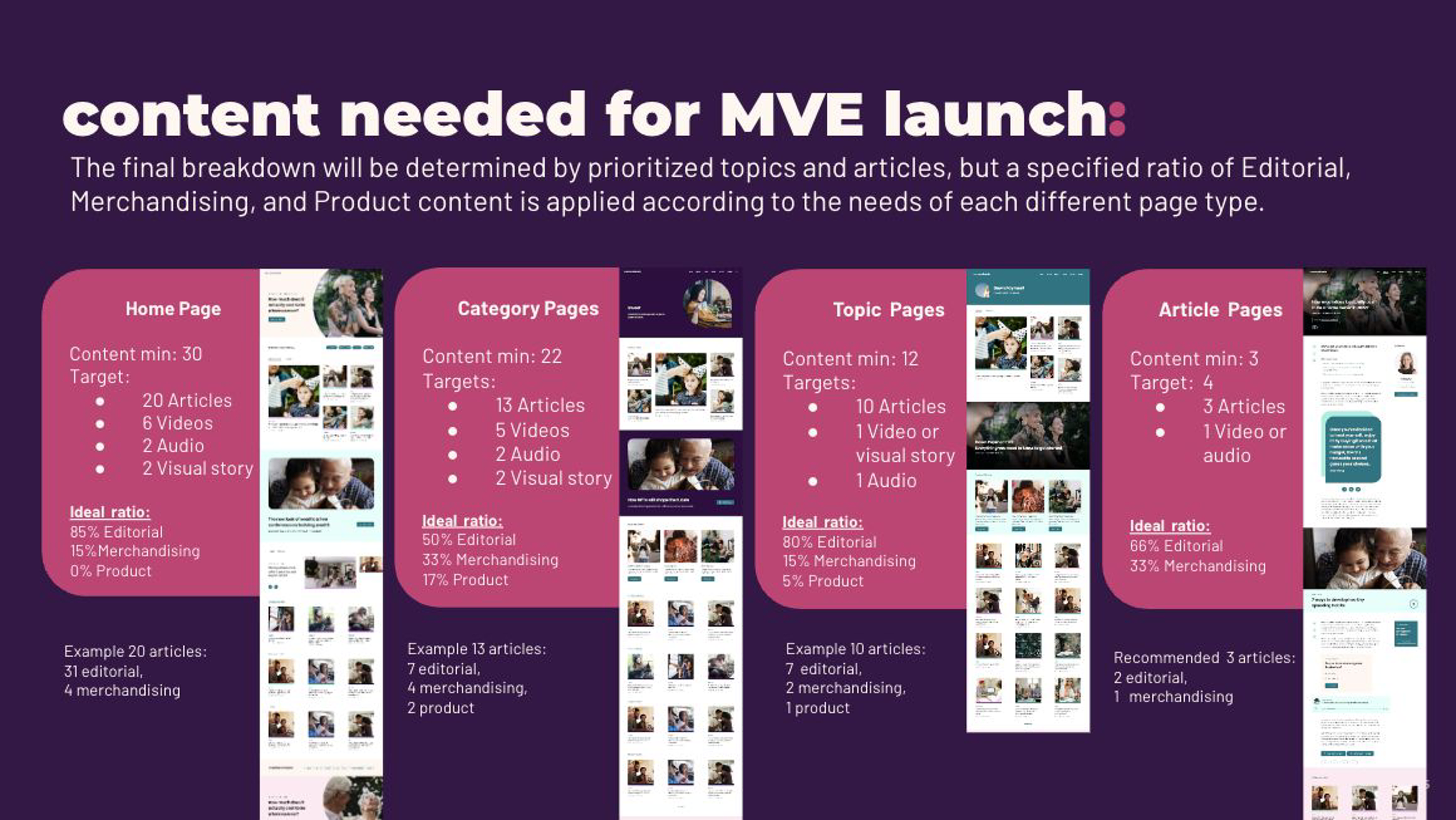 Content needed for MVE launch, broken into home page, category pages, topic pages, and article pages with specified ratios of editorial, merchandising, and product content