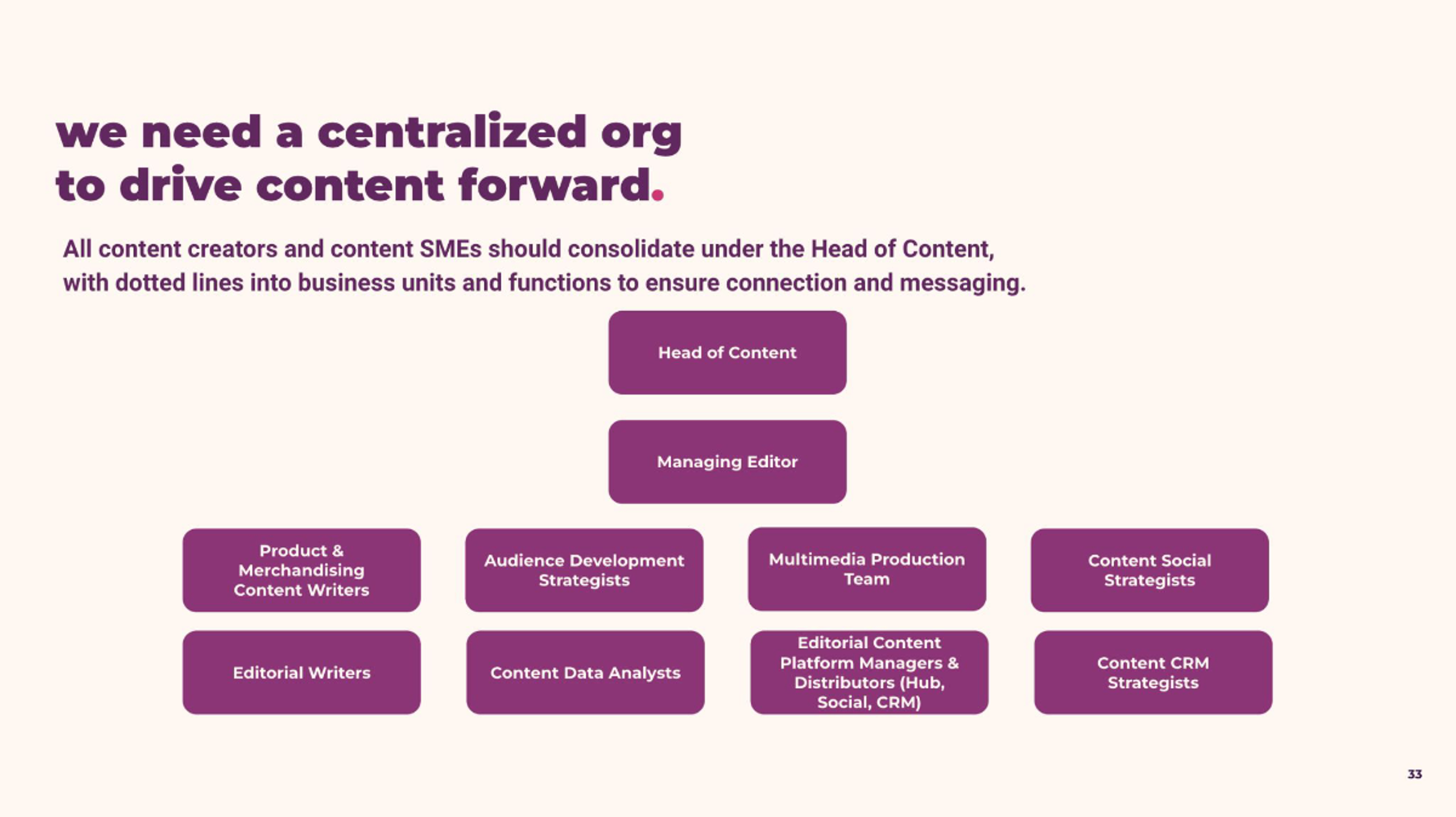 Proposed centralized content organization, with all content creators and content SMEs consolidated under a Head of Content